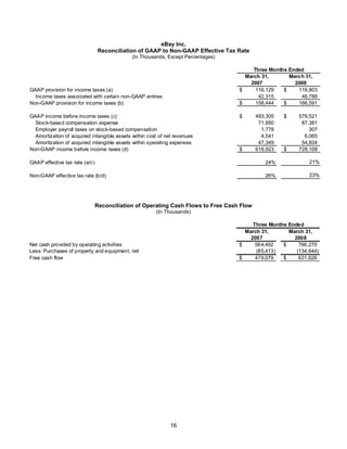 E Bay Finalq12008 Earnings Release