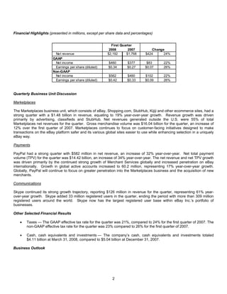 E Bay Finalq12008 Earnings Release
