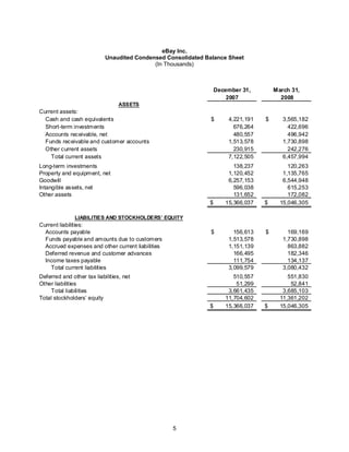 E Bay Finalq12008 Earnings Release