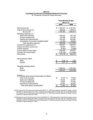 E Bay Finalq12008 Earnings Release
