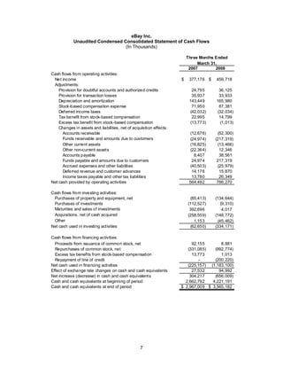 E Bay Finalq12008 Earnings Release