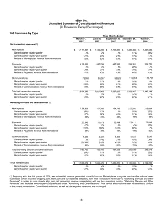 E Bay Finalq12008 Earnings Release