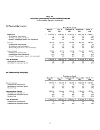 E Bay Finalq12008 Earnings Release