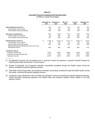 E Bay Finalq32008 Earnings Release