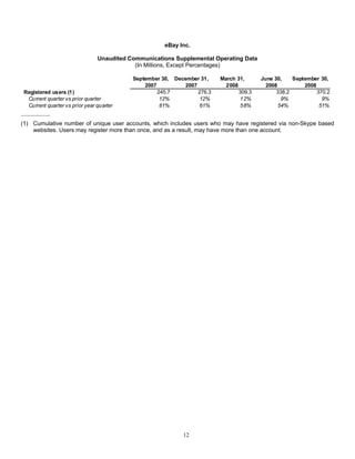 E Bay Finalq32008 Earnings Release