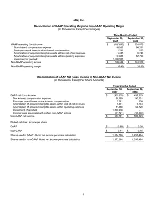 E Bay Finalq32008 Earnings Release