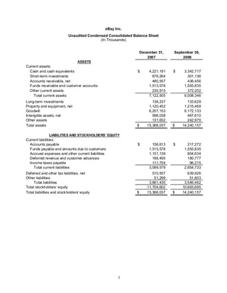 E Bay Finalq32008 Earnings Release