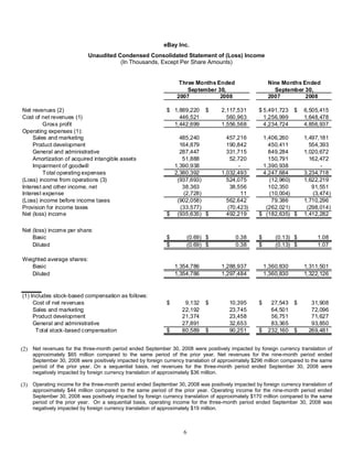 E Bay Finalq32008 Earnings Release