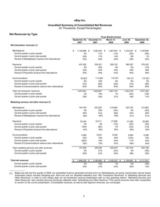 E Bay Finalq32008 Earnings Release