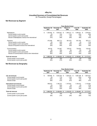 E Bay Finalq32008 Earnings Release