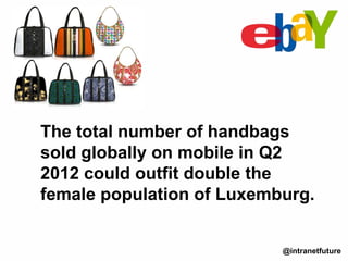 @intranetfuture
The total number of handbags
sold globally on mobile in Q2
2012 could outfit double the
female population of Luxemburg.
 