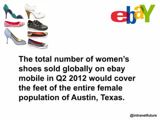 @intranetfuture
The total number of women’s
shoes sold globally on ebay
mobile in Q2 2012 would cover
the feet of the entire female
population of Austin, Texas.
 
