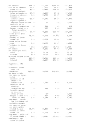 Ebay News 2000 10 19 Earnings