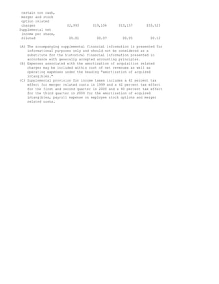 Ebay News 2000 10 19 Earnings