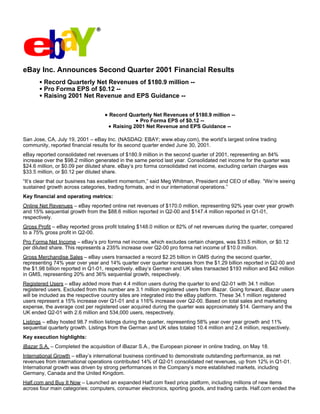 eBay Inc. Announces Second Quarter 2001 Financial Results
         Record Quarterly Net Revenues of $180.9 million --
         Pro Forma EPS of $0.12 --
         Raising 2001 Net Revenue and EPS Guidance --


                                      Record Quarterly Net Revenues of $180.9 million --
                                                 Pro Forma EPS of $0.12 --
                                       Raising 2001 Net Revenue and EPS Guidance --

San Jose, CA, July 19, 2001 – eBay Inc. (NASDAQ: EBAY; www.ebay.com), the world’s largest online trading
community, reported financial results for its second quarter ended June 30, 2001.
eBay reported consolidated net revenues of $180.9 million in the second quarter of 2001, representing an 84%
increase over the $98.2 million generated in the same period last year. Consolidated net income for the quarter was
$24.6 million, or $0.09 per diluted share. eBay’s pro forma consolidated net income, excluding certain charges was
$33.5 million, or $0.12 per diluted share.
“It’s clear that our business has excellent momentum,” said Meg Whitman, President and CEO of eBay. “We’re seeing
sustained growth across categories, trading formats, and in our international operations.”
Key financial and operating metrics:
Online Net Revenues – eBay reported online net revenues of $170.0 million, representing 92% year over year growth
and 15% sequential growth from the $88.6 million reported in Q2-00 and $147.4 million reported in Q1-01,
respectively.
Gross Profit – eBay reported gross profit totaling $148.0 million or 82% of net revenues during the quarter, compared
to a 75% gross profit in Q2-00.
Pro Forma Net Income – eBay’s pro forma net income, which excludes certain charges, was $33.5 million, or $0.12
per diluted share. This represents a 235% increase over Q2-00 pro forma net income of $10.0 million.
Gross Merchandise Sales – eBay users transacted a record $2.25 billion in GMS during the second quarter,
representing 74% year over year and 14% quarter over quarter increases from the $1.29 billion reported in Q2-00 and
the $1.98 billion reported in Q1-01, respectively. eBay’s German and UK sites transacted $193 million and $42 million
in GMS, representing 20% and 36% sequential growth, respectively.
Registered Users – eBay added more than 4.4 million users during the quarter to end Q2-01 with 34.1 million
registered users. Excluded from this number are 3.1 million registered users from iBazar. Going forward, iBazar users
will be included as the respective country sites are integrated into the eBay platform. These 34.1 million registered
users represent a 15% increase over Q1-01 and a 116% increase over Q2-00. Based on total sales and marketing
expense, the average cost per registered user acquired during the quarter was approximately $14. Germany and the
UK ended Q2-01 with 2.6 million and 534,000 users, respectively.
Listings – eBay hosted 98.7 million listings during the quarter, representing 58% year over year growth and 11%
sequential quarterly growth. Listings from the German and UK sites totaled 10.4 million and 2.4 million, respectively.
Key execution highlights:
iBazar S.A. – Completed the acquisition of iBazar S.A., the European pioneer in online trading, on May 18.
International Growth – eBay’s international business continued to demonstrate outstanding performance, as net
revenues from international operations contributed 14% of Q2-01 consolidated net revenues, up from 12% in Q1-01.
International growth was driven by strong performances in the Company’s more established markets, including
Germany, Canada and the United Kingdom.
Half.com and Buy It Now – Launched an expanded Half.com fixed price platform, including millions of new items
across four main categories: computers, consumer electronics, sporting goods, and trading cards. Half.com ended the
 