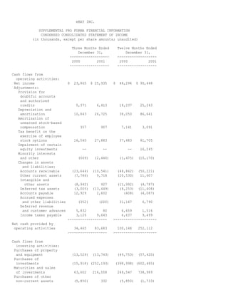 eBAY INC.
SUPPLEMENTAL PRO FORMA FINANCIAL INFORMATION
CONDENSED CONSOLIDATED STATEMENT OF INCOME
(in thousands, except per share amounts; unaudited)
Three Months Ended Twelve Months Ended
December 31, December 31,
------------------- -------------------
2000 2001 2000 2001
------------------- -------------------
Cash flows from
operating activities:
Net income $ 23,865 $ 25,935 $ 48,294 $ 90,448
Adjustments:
Provision for
doubtful accounts
and authorized
credits 5,371 6,413 18,237 25,243
Depreciation and
amortization 10,843 26,725 38,050 86,641
Amortization of
unearned stock-based
compensation 357 907 7,141 3,091
Tax benefit on the
exercise of employee
stock options 16,540 27,883 37,483 81,705
Impairment of certain
equity investments -- -- -- 16,245
Minority interests
and other (669) (2,440) (1,475) (10,170)
Changes in assets
and liabilities:
Accounts receivable (23,644) (10,541) (48,862) (50,221)
Other current assets (7,786) 9,718 (20,530) 11,607
Intangible and
other assets (8,942) 427 (11,992) (4,787)
Deferred tax assets (3,005) (13,449) (8,253) (11,408)
Accounts payable 12,929 2,602 (408) (4,087)
Accrued expenses
and other liabilities (352) (220) 31,167 6,790
Deferred revenue
and customer advances 5,832 80 6,659 1,516
Income taxes payable 3,126 9,643 4,637 9,499
------------------- ---------------------
Net cash provided by
operating activities 34,465 83,683 100,148 252,112
------------------- ---------------------
Cash flows from
investing activities:
Purchases of property
and equipment (13,529) (13,743) (49,753) (57,420)
Purchases of
investments (15,918) (252,193) (398,998) (602,485)
Maturities and sales
of investments 63,602 216,558 248,547 738,989
Purchases of other
non-current assets (5,850) 332 (5,850) (1,733)
 