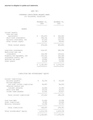 assumes no obligation to update such statements.
eBAY INC.
CONDENSED CONSOLIDATED BALANCE SHEET
(in thousands; unaudited)
December 31, December 31,
2000 2001
------------ ------------
ASSETS
Current assets:
Cash and cash
equivalents $ 201,873 $ 523,969
Short-term investments 354,166 199,450
Accounts receivable, net 67,163 101,703
Other current assets 52,262 58,683
------------ ------------
Total current assets 675,464 883,805
Long-term investments 218,197 286,998
Restricted cash and
investments 126,390 129,614
Property and equipment, net 125,161 142,349
Intangible assets, net 13,063 198,639
Deferred tax asset 13,892 21,540
Other assets 10,236 15,584
------------ ------------
$ 1,182,403 $ 1,678,529
============ ============
LIABILITIES AND STOCKHOLDERS' EQUITY
Current liabilities:
Accounts payable $ 31,725 $ 33,235
Accrued expenses
and other current liabilities 66,697 94,593
Deferred revenue and
customer advances 12,656 15,583
Short-term debt 15,272 16,111
Income taxes payable 11,092 20,617
----------- ------------
Total current liabilities 137,442 180,139
Long term debt 11,404 12,008
Other liabilities 6,549 19,493
Minority interests 13,248 37,751
----------- ------------
Total liabilities 168,643 249,391
----------- ------------
Total stockholders' equity 1,013,760 1,429,138
----------- ------------
$ 1,182,403 $ 1,678,529
 