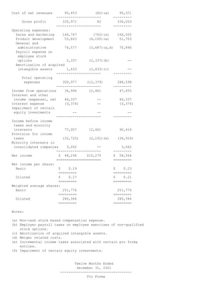 Cost of net revenues 95,453 (82)(a) 95,371
---------------------- ---------
Gross profit 335,971 82 336,053
---------------------- ---------
Operating expenses:
Sales and marketing 166,767 (762)(a) 166,005
Product development 55,863 (4,160)(a) 51,703
General and
administrative 74,577 (3,687)(a,d) 70,890
Payroll expense on
employee stock
options 2,337 (2,337)(b) --
Amortization of acquired
intangible assets 1,433 (1,433)(c) --
---------------------- ---------
Total operating
expenses 300,977 (12,379) 288,598
---------------------- ---------
Income from operations 34,994 12,461 47,455
Interest and other
income (expense), net 46,337 -- 46,337
Interest expense (3,374) -- (3,374)
Impairment of certain
equity investments -- -- --
---------------------- ---------
Income before income
taxes and minority
interests 77,957 12,461 90,418
Provision for income
taxes (32,725) (2,191)(e) (34,916)
Minority interests in
consolidated companies 3,062 -- 3,062
---------------------- ---------
Net income $ 48,294 $10,270 $ 58,564
====================== =========
Net income per share:
Basic $ 0.19 $ 0.23
========= =========
Diluted $ 0.17 $ 0.21
========= =========
Weighted average shares:
Basic 251,776 251,776
========= =========
Diluted 280,346 280,346
========= =========
Notes:
(a) Non-cash stock based compensation expense.
(b) Employer payroll taxes on employee exercises of non-qualified
stock options.
(c) Amortization of acquired intangible assets.
(d) Merger related costs.
(e) Incremental income taxes associated with certain pro forma
entries.
(f) Impairment of certain equity investments.
Twelve Months Ended
December 31, 2001
-----------------------------------
Pro Forma
 