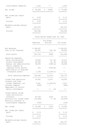 consolidated companies 1,242 -- 1,242
----------------------- ---------
Net income $ 24,608 $ 8,886 $ 33,494
======================= =========
Net income per share:
Basic $ 0.09 $ 0.13
========= =========
Diluted $ 0.09 $ 0.12
========= =========
Weighted average shares:
Basic 267,075 267,075
========= =========
Diluted 283,582 283,582
========= =========
Three Months Ended June 30, 2002
--------------------------------------
Pro Forma
Reported Entries Pro Forma
--------------------------------------
Net Revenues $ 266,287 $ 266,287
Cost of net revenues 44,561 298 (a) 44,859
----------------------- ---------
Gross profit 221,726 (298) 221,428
----------------------- ---------
Operating expenses:
Sales and marketing 79,804 113 (a) 79,917
Product development 24,346 82 (a) 24,428
General and administrative 36,596 (168)(a) 36,428
Payroll expense on
employee stock options 431 (431)(b) --
Amortization of acquired
intangible assets 1,108 (1,108)(c) --
----------------------- ---------
Total operating expenses 142,285 (1,512) 140,773
----------------------- ---------
Income from operations 79,441 1,214 80,655
Interest and other
income (expense), net 9,001 (1,584)(f) 7,417
Interest expense (698) -- (698)
Impairment of certain
equity investments -- -- (d) --
----------------------- ---------
Income before income
taxes and minority
interests 87,744 (370) 87,374
Provision for income taxes (33,286) 17 (e) (33,269)
Minority interests in
consolidated companies (150) (150)
----------------------- ---------
Net income $ 54,308 $ (353) $ 53,955
======================= =========
Net income per share:
Basic $ 0.19 $ 0.19
========= =========
Diluted $ 0.19 $ 0.19
========= =========
Weighted average shares:
Basic 280,707 280,707
========= =========
 