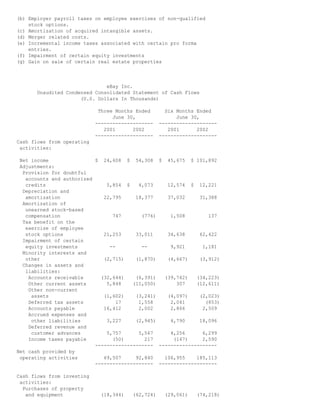 (b) Employer payroll taxes on employee exercises of non-qualified
stock options.
(c) Amortization of acquired intangible assets.
(d) Merger related costs.
(e) Incremental income taxes associated with certain pro forma
entries.
(f) Impairment of certain equity investments
(g) Gain on sale of certain real estate properties
eBay Inc.
Unaudited Condensed Consolidated Statement of Cash Flows
(U.S. Dollars In Thousands)
Three Months Ended Six Months Ended
June 30, June 30,
-------------------- --------------------
2001 2002 2001 2002
-------------------- --------------------
Cash flows from operating
activities:
Net income $ 24,608 $ 54,308 $ 45,675 $ 101,892
Adjustments:
Provision for doubtful
accounts and authorized
credits 5,854 $ 4,073 12,574 $ 12,221
Depreciation and
amortization 22,795 18,377 37,032 31,388
Amortization of
unearned stock-based
compensation 747 (776) 1,508 137
Tax benefit on the
exercise of employee
stock options 21,253 33,011 34,638 62,422
Impairment of certain
equity investments -- -- 9,921 1,181
Minority interests and
other (2,715) (1,870) (4,667) (3,912)
Changes in assets and
liabilities:
Accounts receivable (32,644) (6,391) (39,742) (34,223)
Other current assets 5,848 (11,050) 307 (12,611)
Other non-current
assets (1,602) (3,241) (4,097) (2,023)
Deferred tax assets 17 1,558 2,041 (853)
Accounts payable 16,412 2,002 2,866 2,509
Accrued expenses and
other liabilities 3,227 (2,945) 4,790 18,096
Deferred revenue and
customer advances 5,757 5,567 4,256 6,299
Income taxes payable (50) 217 (147) 2,590
-------------------- --------------------
Net cash provided by
operating activities 69,507 92,840 106,955 185,113
-------------------- --------------------
Cash flows from investing
activities:
Purchases of property
and equipment (18,344) (62,724) (29,061) (74,218)
 