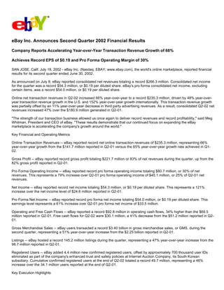 eBay Inc. Announces Second Quarter 2002 Financial Results
Company Reports Accelerating Year-over-Year Transaction Revenue Growth of 66%
Achieves Record EPS of $0.19 and Pro Forma Operating Margin of 30%
SAN JOSE, Calif. July 18, 2002 - eBay Inc. (Nasdaq: EBAY; www.ebay.com), the world's online marketplace, reported financial
results for its second quarter ended June 30, 2002.
As announced on July 8, eBay reported consolidated net revenues totaling a record $266.3 million. Consolidated net income
for the quarter was a record $54.3 million, or $0.19 per diluted share. eBay's pro forma consolidated net income, excluding
certain items, was a record $54.0 million, or $0.19 per diluted share.
Online net transaction revenues in Q2-02 increased 66% year-over-year to a record $235.3 million, driven by 48% year-over-
year transaction revenue growth in the U.S. and 152% year-over-year growth internationally. This transaction revenue growth
was partially offset by an 11% year-over-year decrease in third party advertising revenues. As a result, consolidated Q2-02 net
revenues increased 47% over the $180.9 million generated in Q2-01.
"The strength of our transaction business allowed us once again to deliver record revenues and record profitability," said Meg
Whitman, President and CEO of eBay. "These results demonstrate that our continued focus on expanding the eBay
marketplace is accelerating the company's growth around the world."
Key Financial and Operating Metrics
Online Transaction Revenues -- eBay reported record net online transaction revenues of $235.3 million, representing 66%
year-over-year growth from the $141.7 million reported in Q2-01 versus the 65% year-over-year growth rate achieved in Q1-
02.
Gross Profit -- eBay reported record gross profit totaling $221.7 million or 83% of net revenues during the quarter, up from the
82% gross profit reported in Q2-01.
Pro Forma Operating Income -- eBay reported record pro forma operating income totaling $80.7 million, or 30% of net
revenues. This represents a 79% increase over Q2-01 pro forma operating income of $45.1 million, or 25% of Q2-01 net
revenues.
Net Income -- eBay reported record net income totaling $54.3 million, or $0.19 per diluted share. This represents a 121%
increase over the net income level of $24.6 million reported in Q2-01.
Pro Forma Net Income -- eBay reported record pro forma net income totaling $54.0 million, or $0.19 per diluted share. This
earnings level represents a 61% increase over Q2-01 pro forma net income of $33.5 million.
Operating and Free Cash Flows -- eBay reported a record $92.8 million in operating cash flows, 34% higher than the $69.5
million reported in Q2-01. Free cash flows for Q2-02 were $30.1 million, a 41% decrease from the $51.2 million reported in Q2-
01.
Gross Merchandise Sales -- eBay users transacted a record $3.40 billion in gross merchandise sales, or GMS, during the
second quarter, representing a 51% year-over-year increase from the $2.25 billion reported in Q2-01.
Listings -- eBay hosted a record 145.2 million listings during the quarter, representing a 47% year-over-year increase from the
98.7 million reported in Q2-01.
Registered Users -- eBay added 4.4 million new confirmed registered users, offset by approximately 700 thousand user IDs
eliminated as part of the company's enhanced trust and safety policies at Internet Auction Company, its South Korean
subsidiary. Cumulative confirmed registered users at the end of Q2-02 totaled a record 49.7 million, representing a 46%
increase over the 34.1 million users reported at the end of Q2-01.
Key Execution Highlights
 