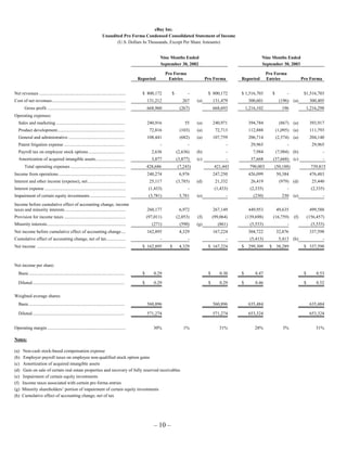Ebay News 2003 10 16 Earnings