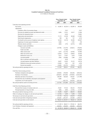 Ebay News 2003 10 16 Earnings