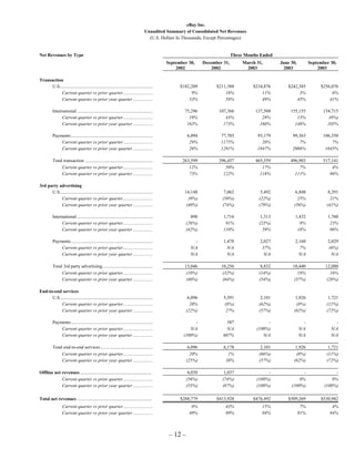 Ebay News 2003 10 16 Earnings