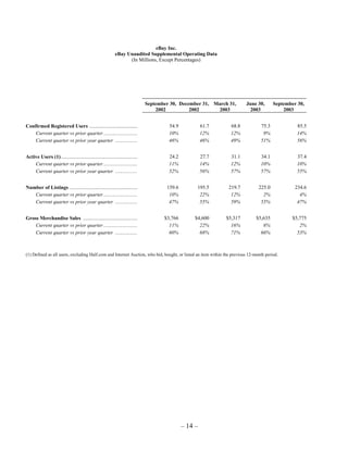 Ebay News 2003 10 16 Earnings
