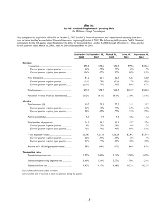 Ebay News 2003 10 16 Earnings