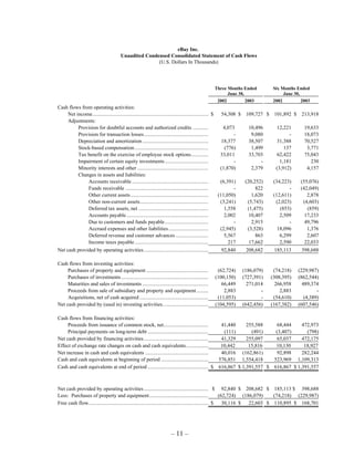 Ebay News 2003 7 24 Earnings