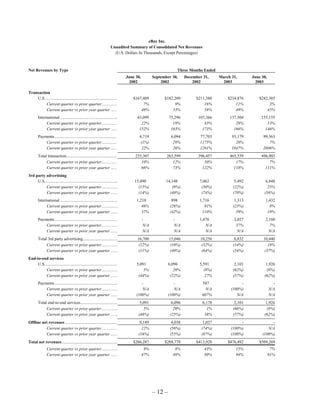 Ebay News 2003 7 24 Earnings