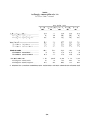 Ebay News 2003 7 24 Earnings