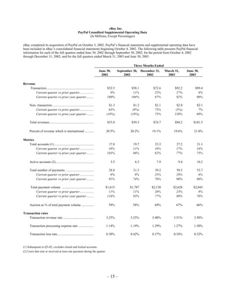 Ebay News 2003 7 24 Earnings