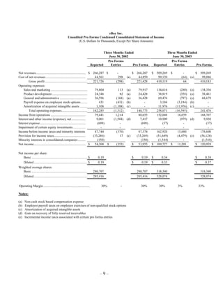 Ebay News 2003 7 24 Earnings