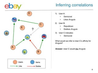Inferring correlations
        D               1)   User A:
                              •   Democrat
                              •   Likes Arugula
                        2)   User B:
                    C
                              •   Republican
    E
            ?                 •   Dislikes Arugula
                        3)   User C indicates:
                              •   Democrat

                        What would we infer is User C’s affinity for
                        Arugula?

A
                        Answer: User C would like Arugula
                B




                                                                       4
 