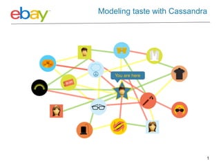 Modeling taste with Cassandra




Affinity is based on user tastes, preferences, and interests

                                                               1
 