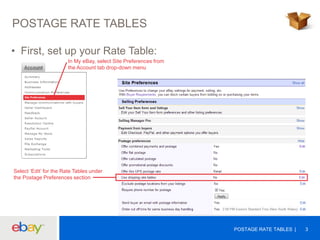 POSTAGE RATE TABLES
• First, set up your Rate Table:
In My eBay, select Site Preferences from
the Account tab drop-down menu

Site Preferences

Select ‘Edit’ for the Rate Tables under
the Postage Preferences section

POSTAGE RATE TABLES

3

 