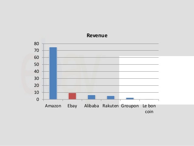 Case study a strategic analysis of amazon.com in 1997