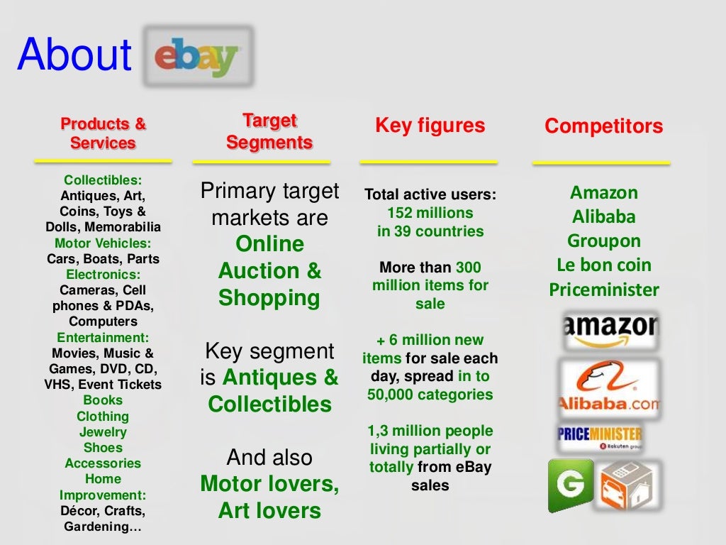 ebay Case Study
