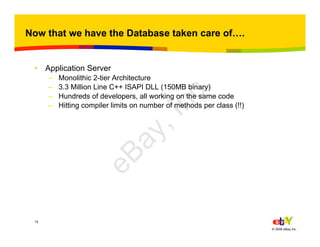 15
© 2006 eBay Inc.
Now that we have the Database taken care of….
• Application Server
– Monolithic 2-tier Architecture
– 3.3 Million Line C++ ISAPI DLL (150MB binary)
– Hundreds of developers, all working on the same code
– Hitting compiler limits on number of methods per class (!!)
eBay,Inc.
 