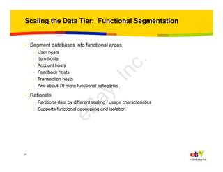 19
© 2006 eBay Inc.
Scaling the Data Tier: Functional Segmentation
• Segment databases into functional areas
– User hosts
– Item hosts
– Account hosts
– Feedback hosts
– Transaction hosts
– And about 70 more functional categories
• Rationale
– Partitions data by different scaling / usage characteristics
– Supports functional decoupling and isolation
eBay,Inc.
 