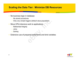 22
© 2006 eBay Inc.
Scaling the Data Tier: Minimize DB Resources
• No business logic in database
– No stored procedures
– Only very simple triggers (default value population)
• Move CPU-intensive work to applications
– Referential Integrity
– Joins
– Sorting
• Extensive use of prepared statements and bind variables
eBay,Inc.
 
