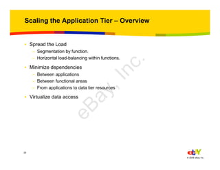 25
© 2006 eBay Inc.
Scaling the Application Tier – Overview
• Spread the Load
– Segmentation by function.
– Horizontal load-balancing within functions.
• Minimize dependencies
– Between applications
– Between functional areas
– From applications to data tier resources
• Virtualize data access
eBay,Inc.
 