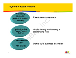 6
© 2006 eBay Inc.
Systemic Requirements
Maintainability
Faster Product
Delivery
Enable rapid business innovation
Enable seamless growth
Deliver quality functionality at
accelerating rates
Architect for the
future
10X Growth
Availability
Reliability
Massive Scalability
Security
eBay,Inc.
 