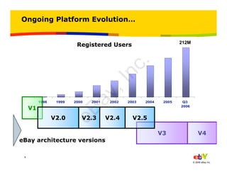 8
© 2006 eBay Inc.
1998 1999 2000 2001 2002 2003 2004 2005 Q3
2006
Ongoing Platform Evolution…
V1
V2.0 V2.4
V3
V2.3
eBay architecture versions
Registered Users 212M
V4
V2.5
eBay,Inc.
 
