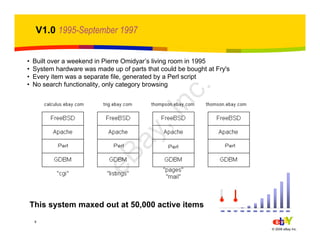 9
© 2006 eBay Inc.
V1.0 1995-September 1997
• Built over a weekend in Pierre Omidyar’s living room in 1995
• System hardware was made up of parts that could be bought at Fry's
• Every item was a separate file, generated by a Perl script
• No search functionality, only category browsing
1995 1996 1997 1998 1999 2000 2001 2002 2003 2004 2005
This system maxed out at 50,000 active items
eBay,Inc.
 