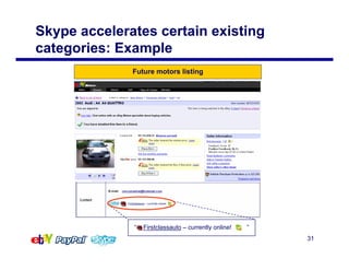 Skype accelerates certain existing
categories: Example
                Future motors listing




             Firstclassau...