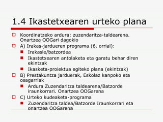 1.4 Ikastetxearen urteko plana Koordinatzeko ardura: zuzendaritza-taldearena. Onartzea OOGari dagokio A) Irakas-jardueren programa (6. orrial):  Irakasle/batzordea Ikastetxearen antolaketa eta garatu behar diren ekintzak Ikasketa-proiektua egiteko plana (ekintzak) B) Prestakuntza jarduerak, Eskolaz kanpoko eta osagarriak Ardura Zuzendaritza taldearena/Batzorde iraunkorrari. Onartzea OOGarena C) Urteko kudeaketa-programa Zuzendaritza taldea/Batzorde Iraunkorrari eta  onartzea OOGarena 