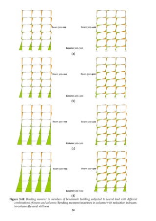 92
(a)
(b)
(c)
(d)
Figure 3.41: Bending moment in members of benchmark building subjected to lateral load with different
combinations of beams and columns: Bending moment increases in column with reduction in beam-
to-column flexural stiffness
Beam 300×100 Beam 300×400
Column 300×300
Column 400×400
Beam 300×100 Beam 300×400
Beam 300×400
Column 500×500
Beam 300×400
Column 600×600
Beam 300×100
Beam 300×100
 